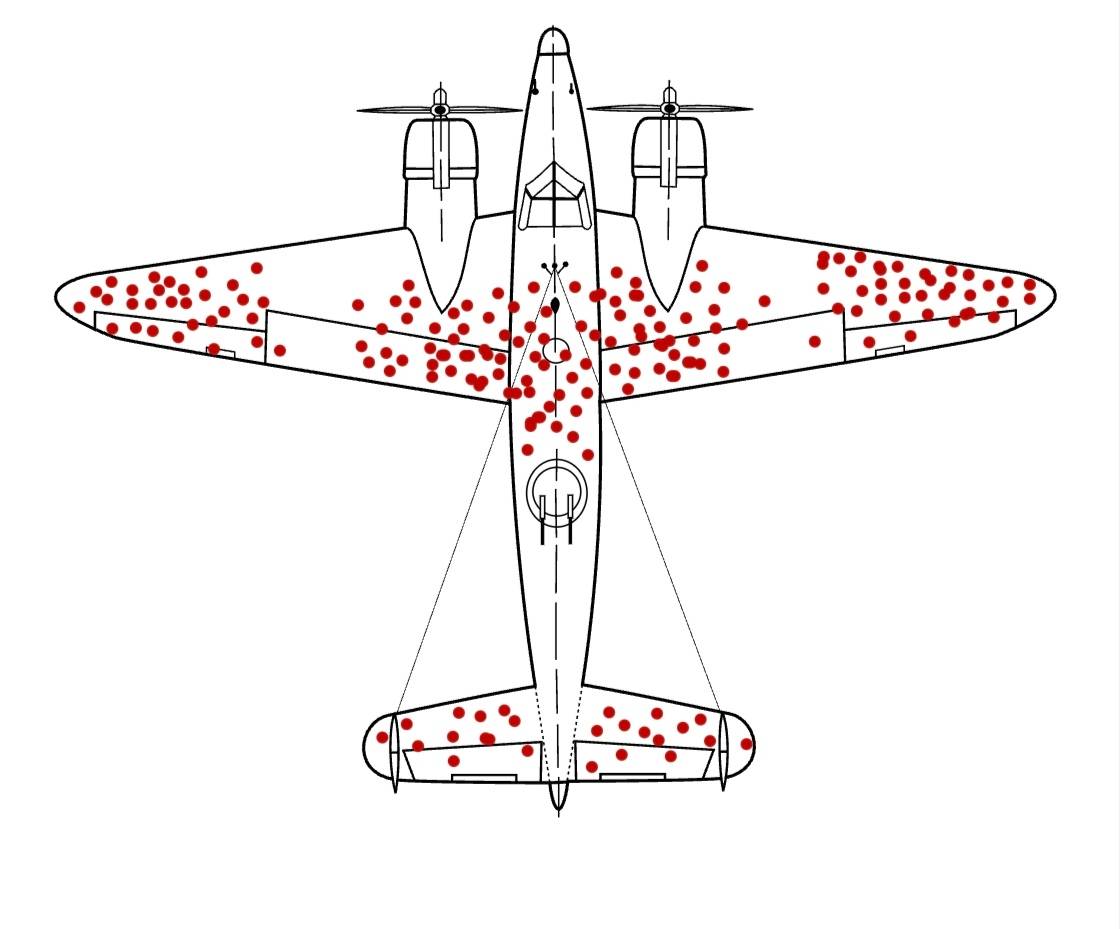 پیش نیاز فرایندکاوی