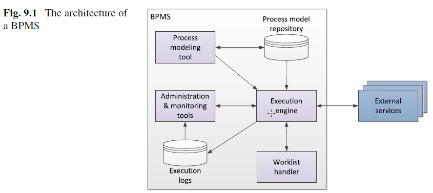 نرم افزار BPMS