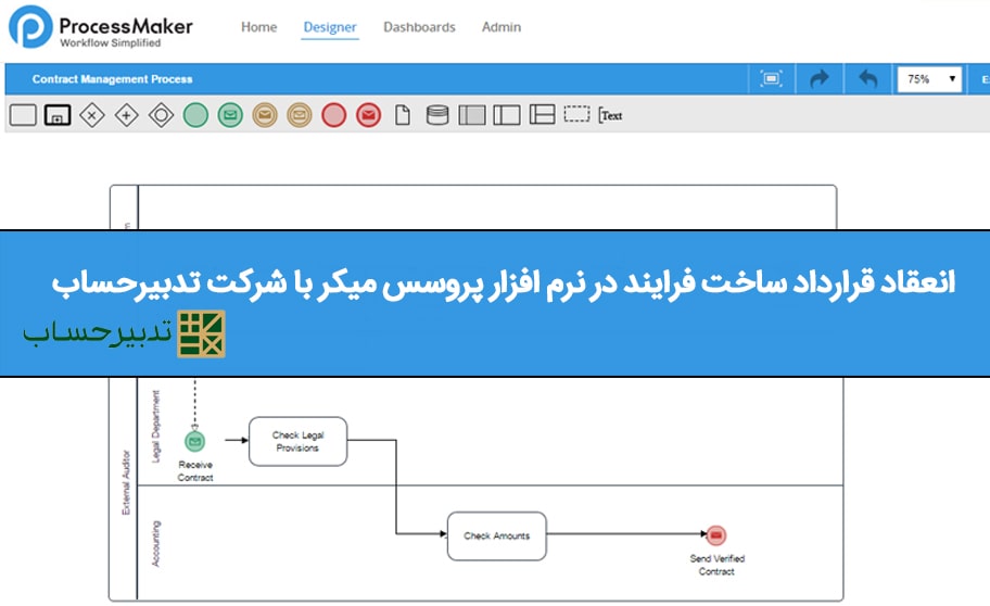 ساخت فرایند در پروسس میکر