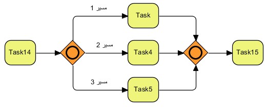 آموزش BPMN