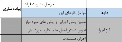 ارتباط مدیریت فرایند و ایزو