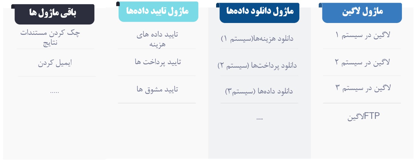 اتوماسیون فرایند ربات