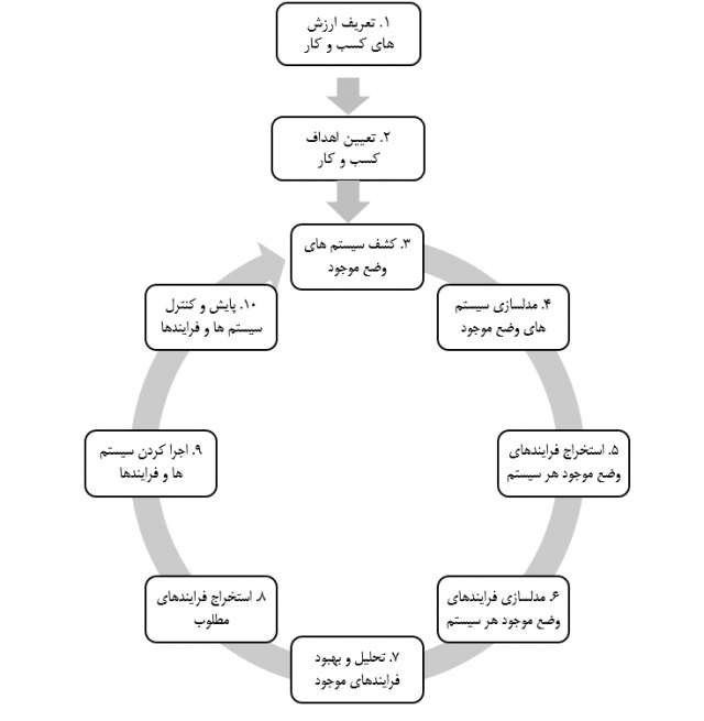 الگوریتم سیستم سازی