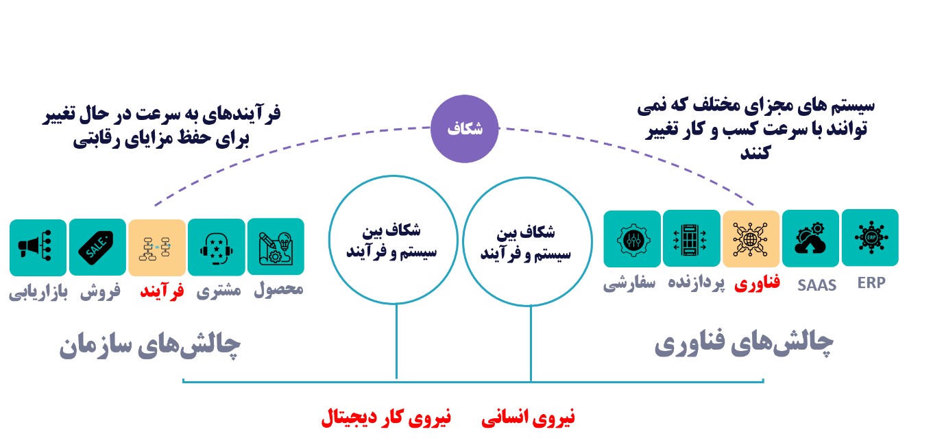 آموزش RPA