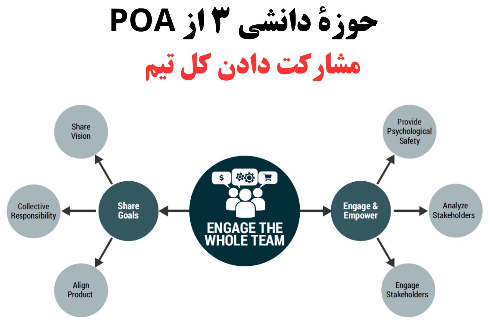 آموزش رایگان مدیریت محصول