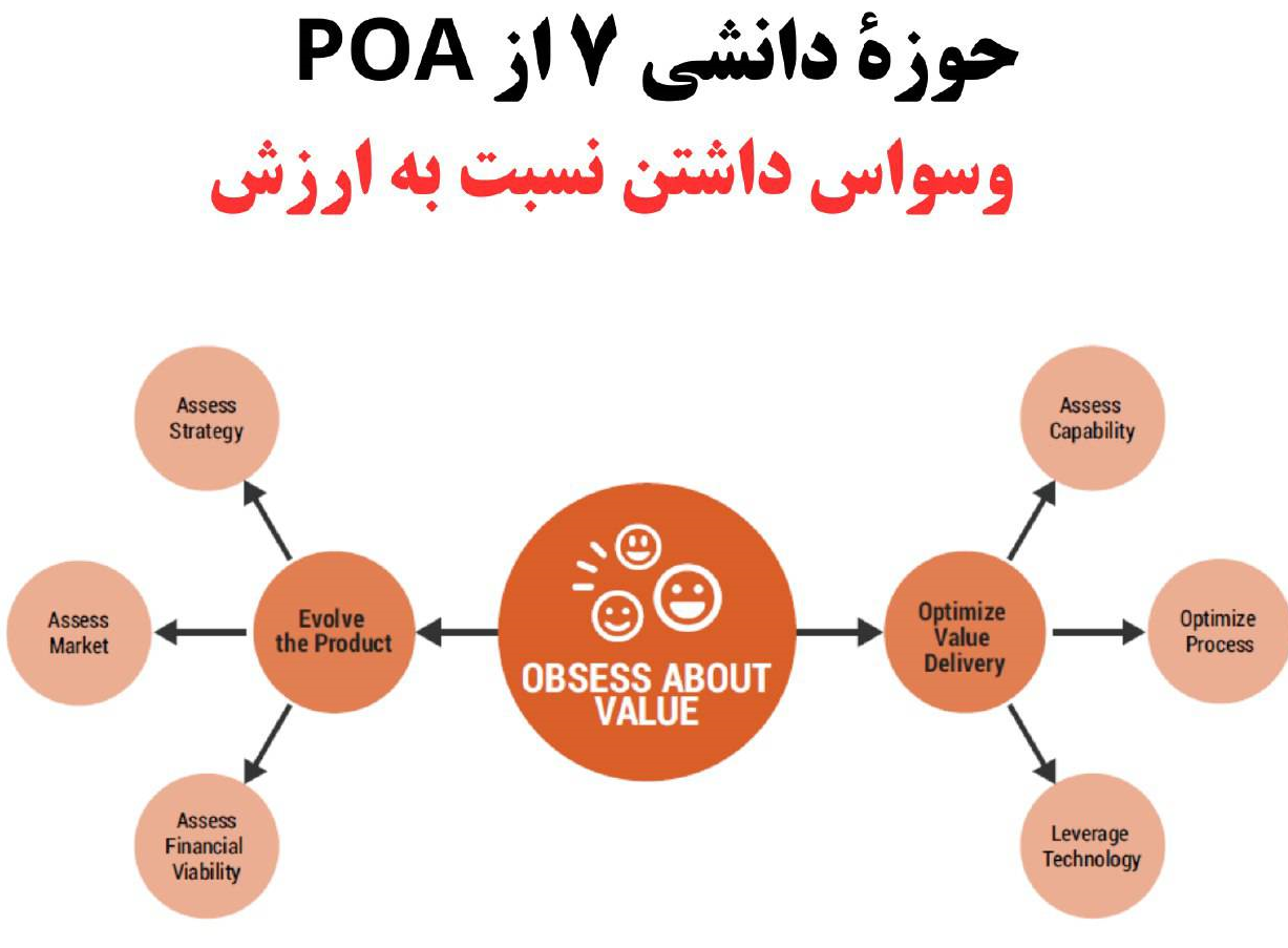 آموزش رایگان مدیریت محصول