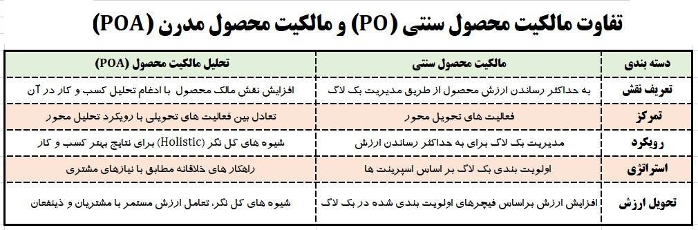 آموزش مدیریت محصول