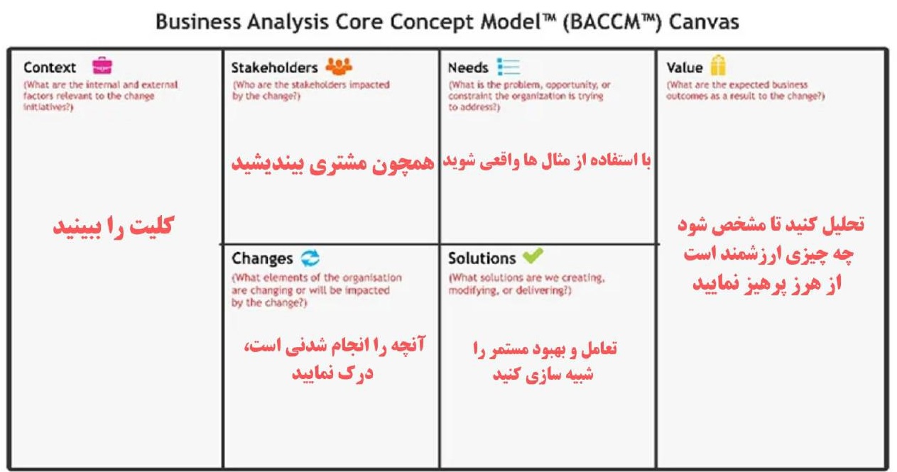 آموزش مدیریت محصول