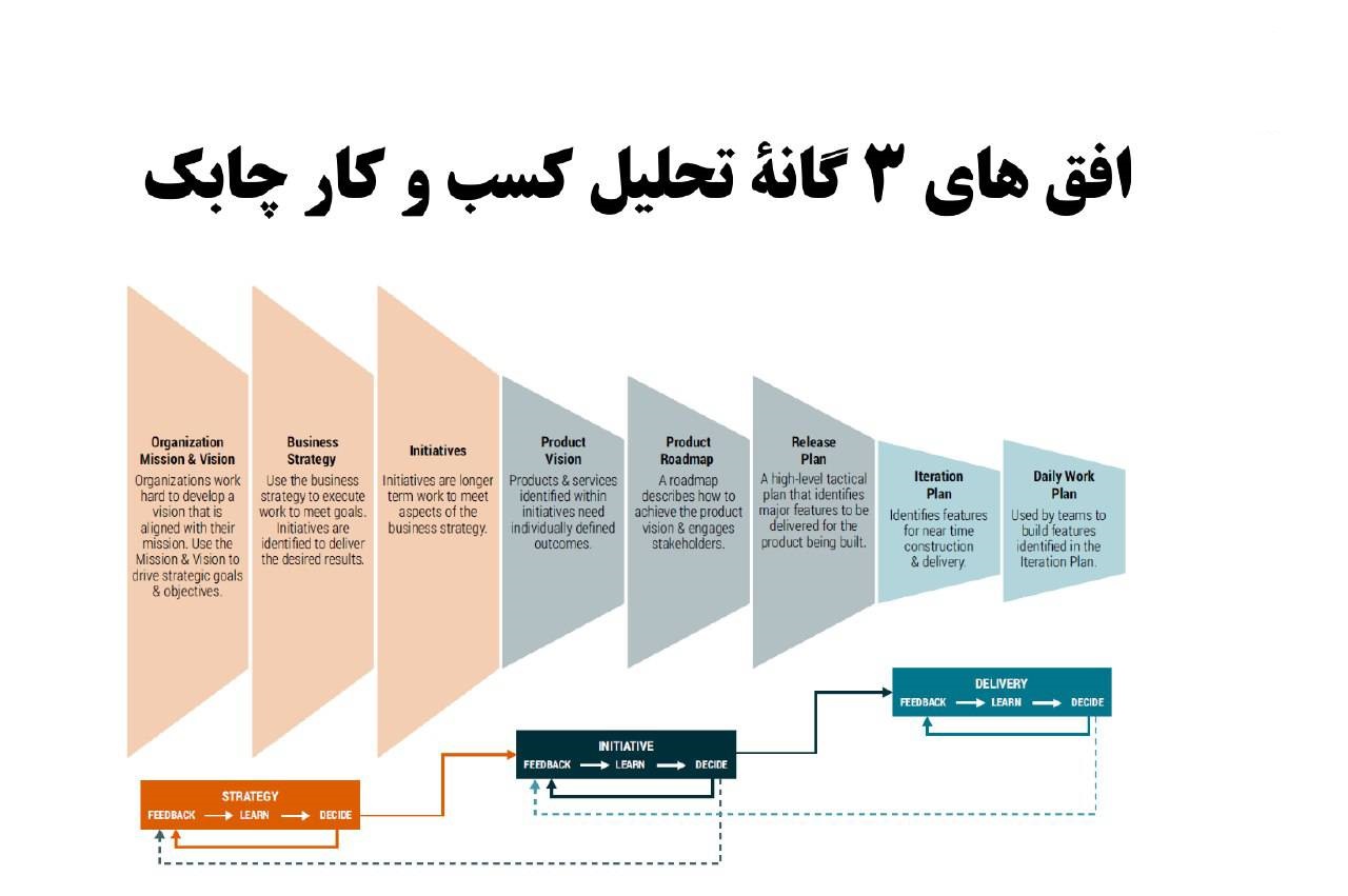 آموزش مدیریت محصول