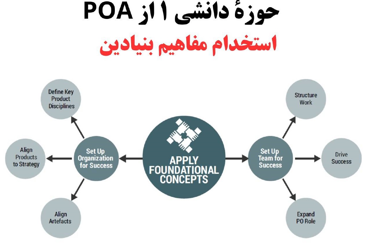 آموزش مدیریت محصول