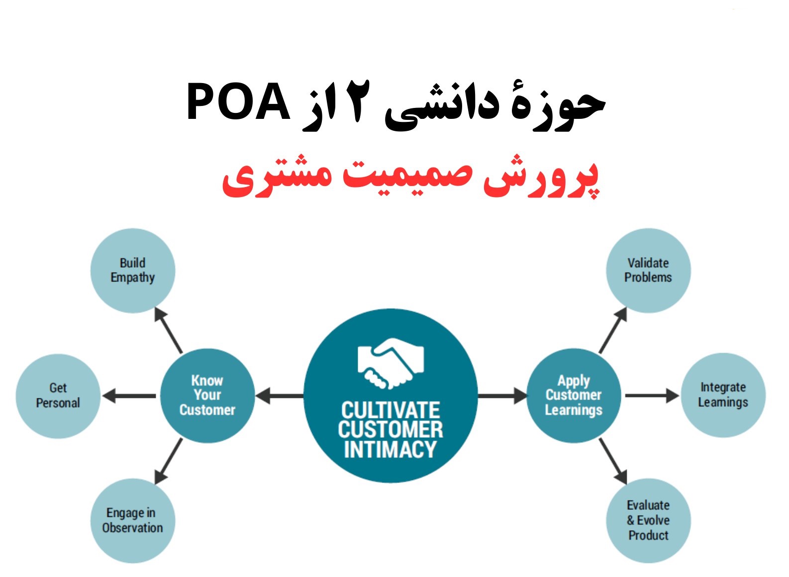 آموزش مدیریت محصول