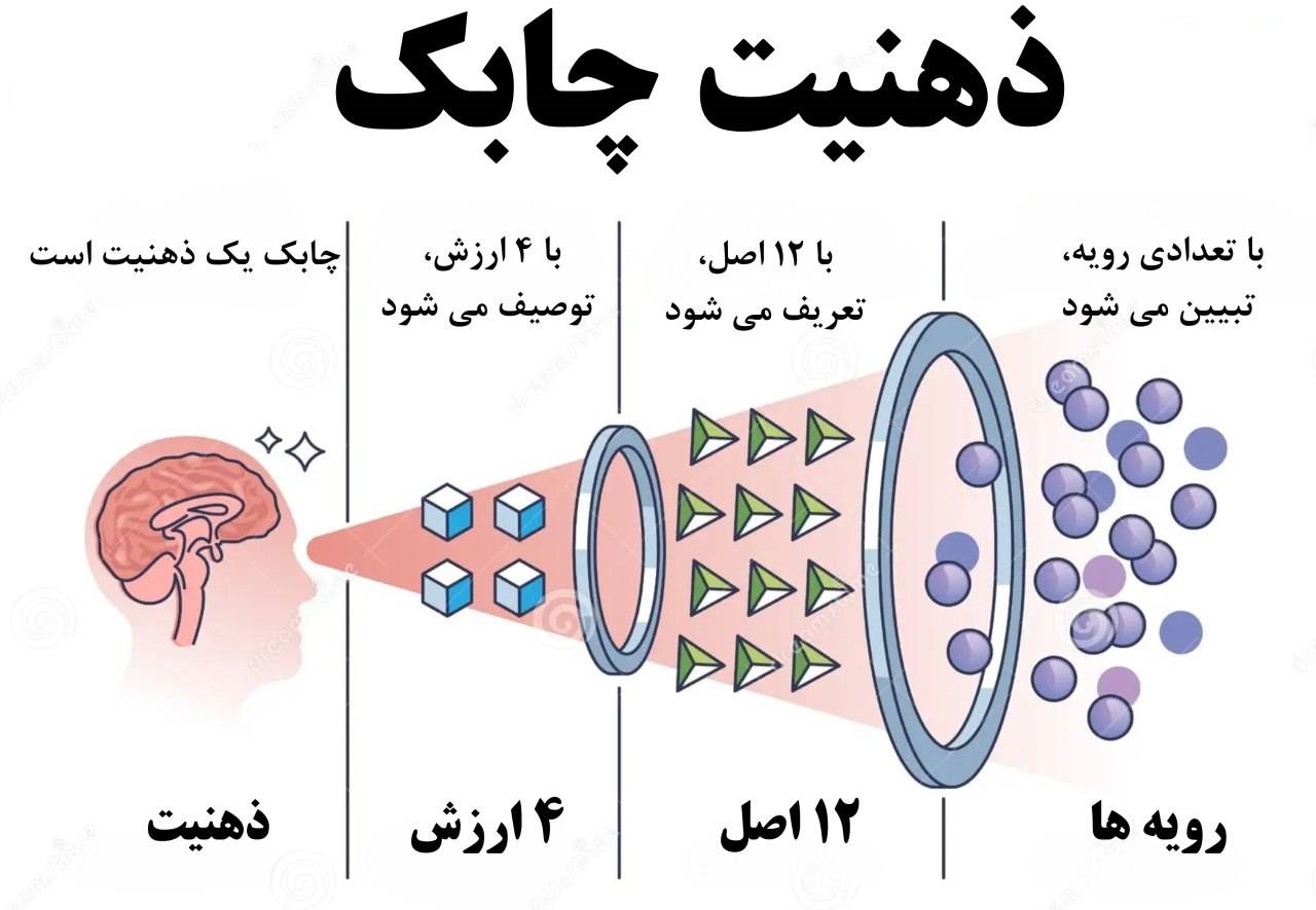 دوره رایگان مدیریت محصول