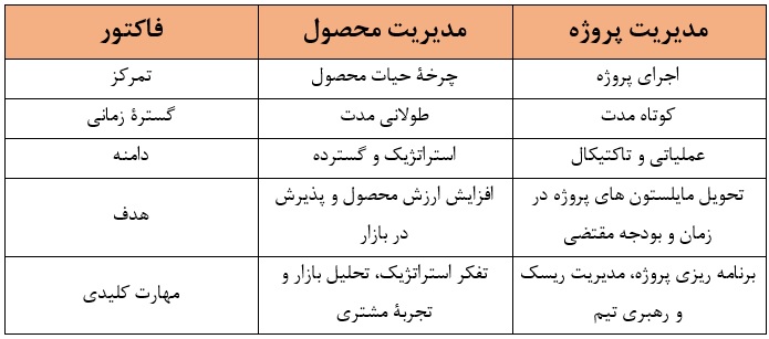 مقایسه مدیریت محصول و مدیریت پروژه