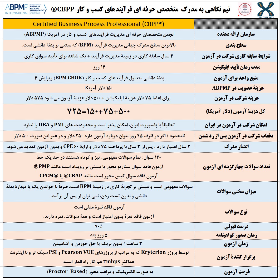 آزمون بین المللی مدیریت فرایند