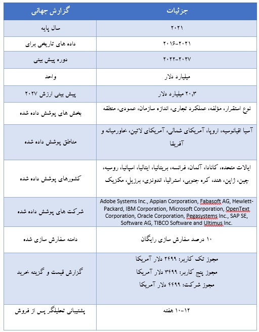 آموزش مدیریت فرایند کسب و کار