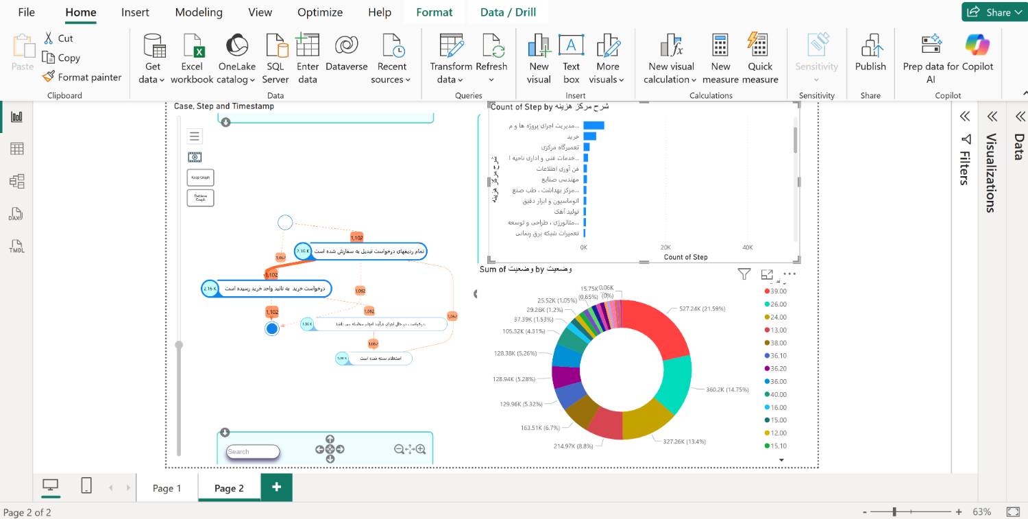 پلاگین فرایندکاوی در پاور بی آی