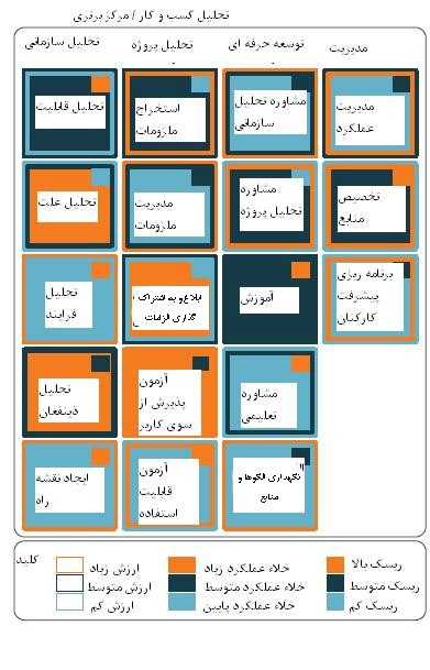 تحلیل قابلیت کسب و کار