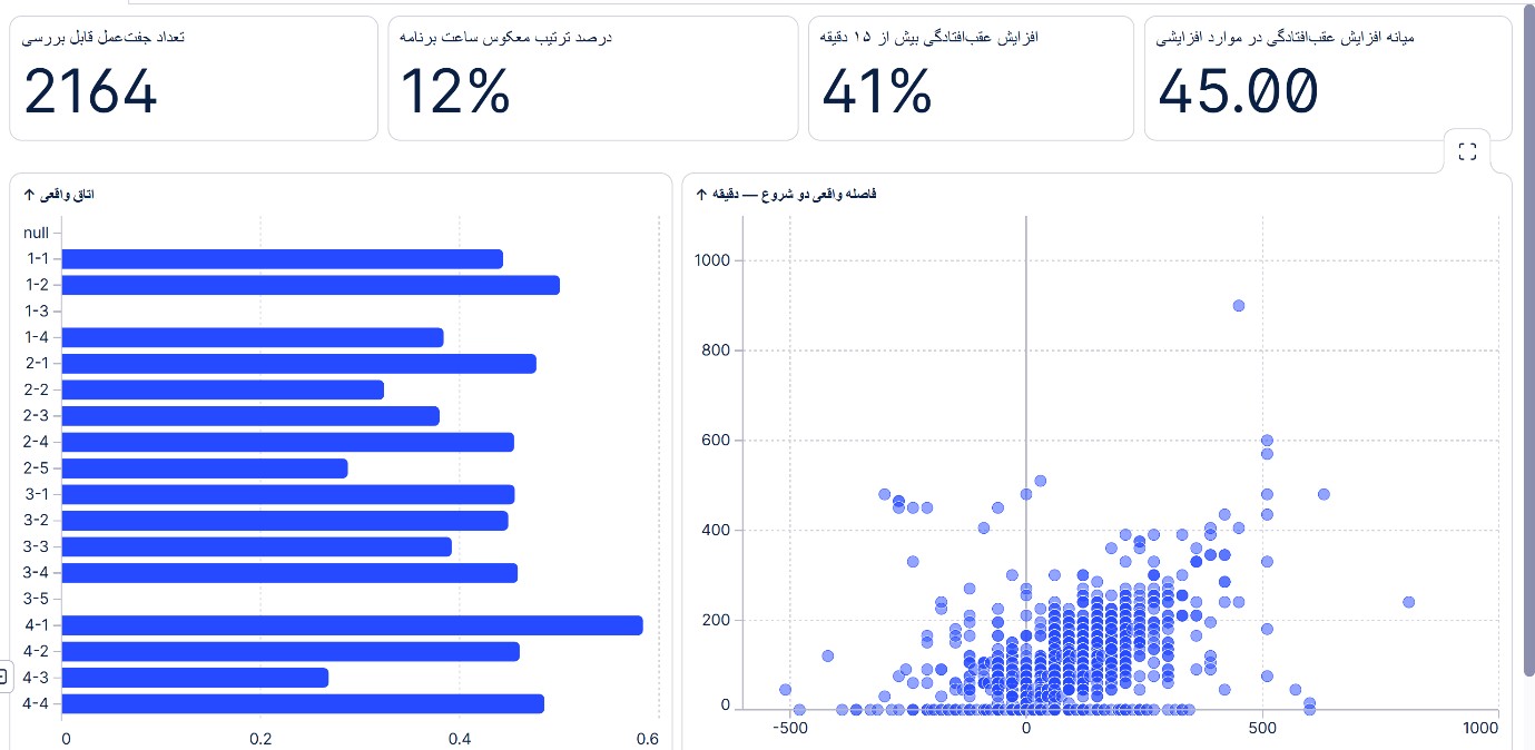 آموزش فرایندکاوی