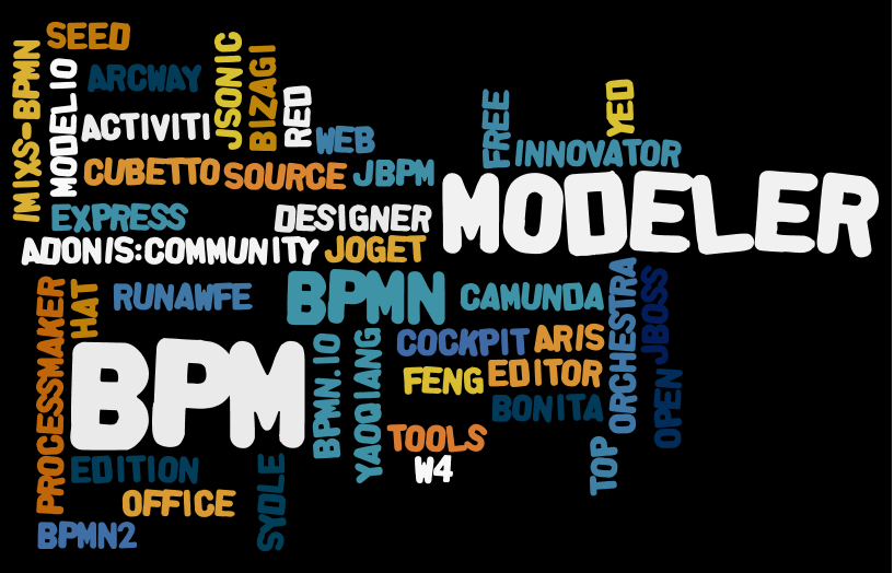 نرم افزارهای مدیریت فرایند, نرم افزارهای BPM. مدلسازي فرایند