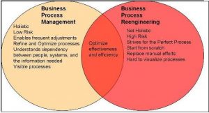 تفاوت مدیریت فرایند و مهندسی مجدد فرایندها