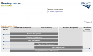 مدل مرجع SAP