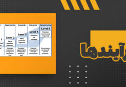 آموزش ارزیابی بلوغ فرایندها