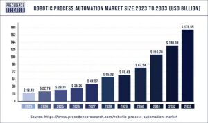 RPA چیست