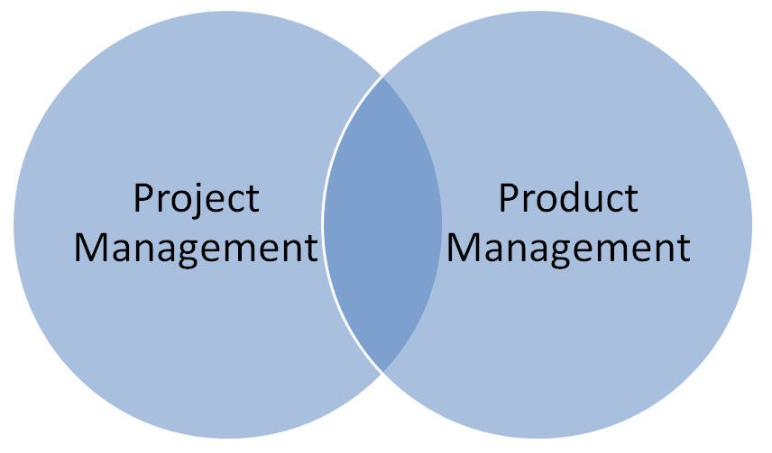 مقایسه مدیریت محصول و مدیریت پروژه