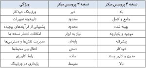 نرم افزار پروسس میکر