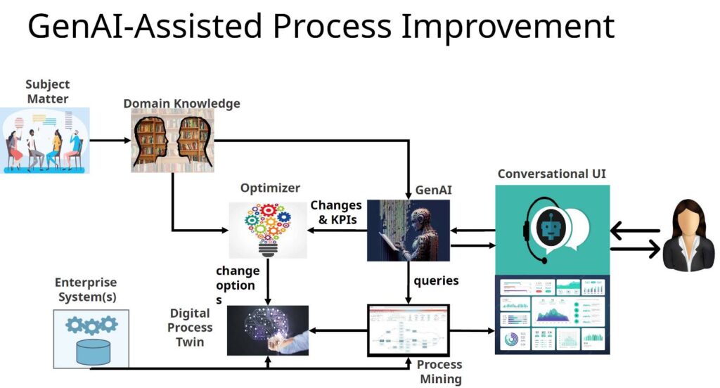 فرایندکاوی