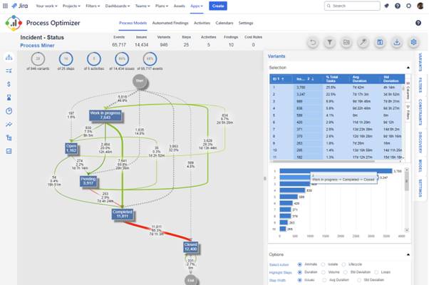فرایندکاوی در مدیریت پروژه
