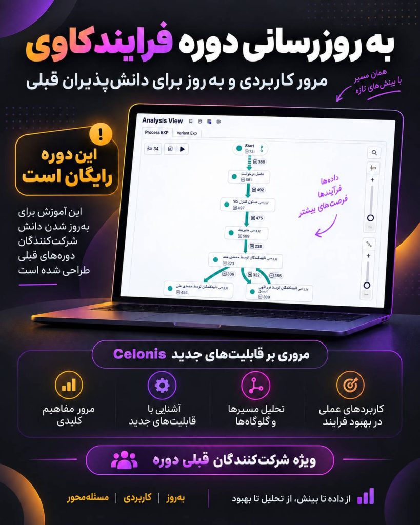 دوره فرایندکاوی