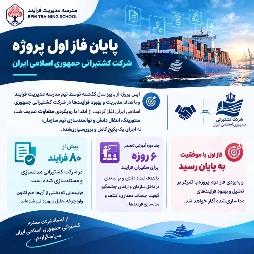 پروژه مدیریت فرایند