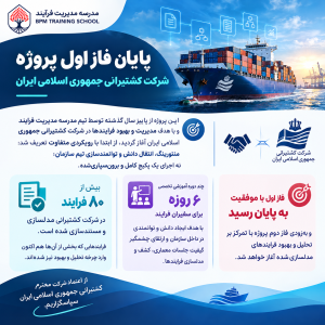 پروژه مدیریت فرایند