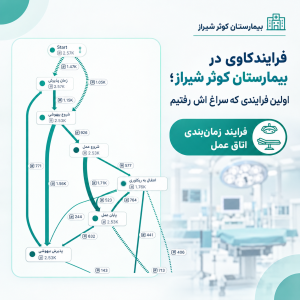 آموزش فرایندکاوی